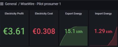 Intelligent Solutions